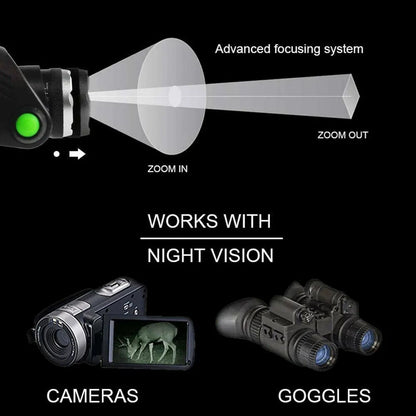 Night Ranger Pro: 850nm/940nm Zoomable Infrared Headlamp with 2400mAh Battery